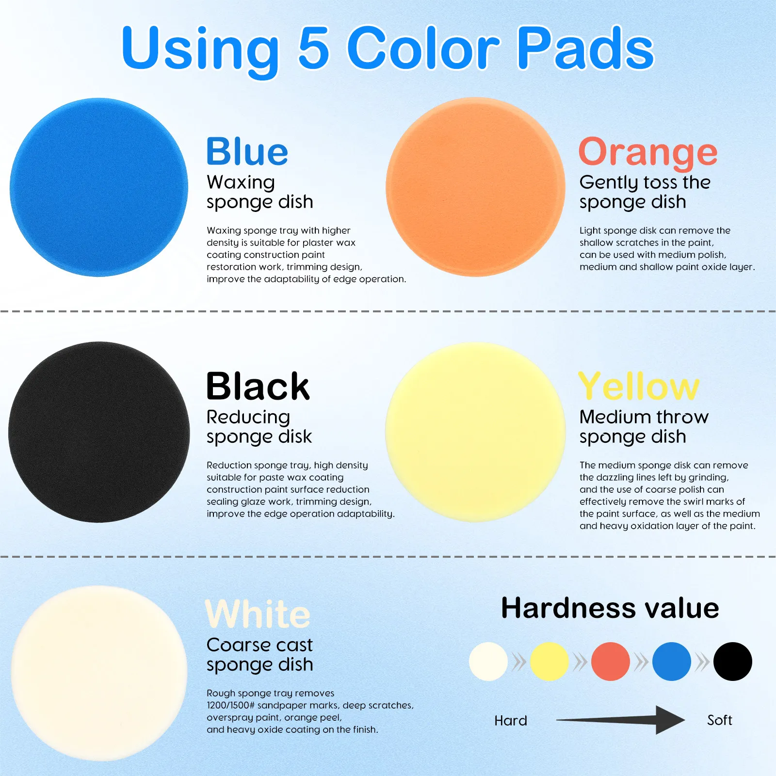 Набор из 5 губчатых полировальных насадок для автомобиля: легкое использование, удобный захват, для полировки кузова
Набор из 5 губчатых полировальных насадок для автомобиля: легкое использование, удобный захват, для полировки кузова