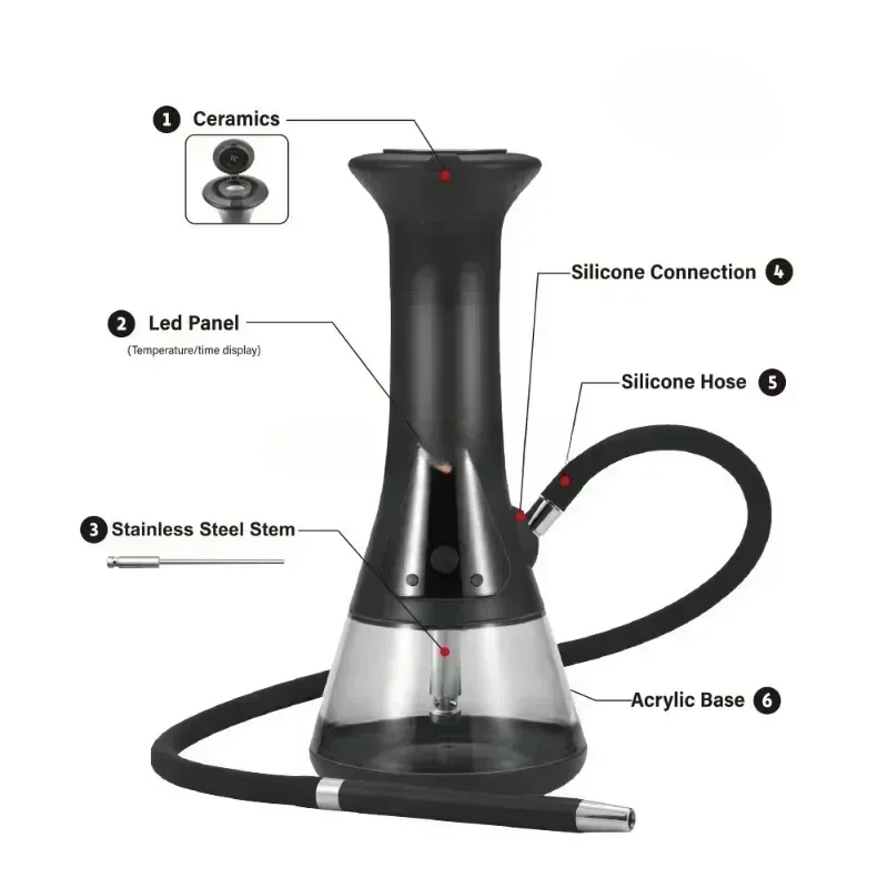 Electronic hookah without charcoal, great sale
Electronic hookah without charcoal, great sale