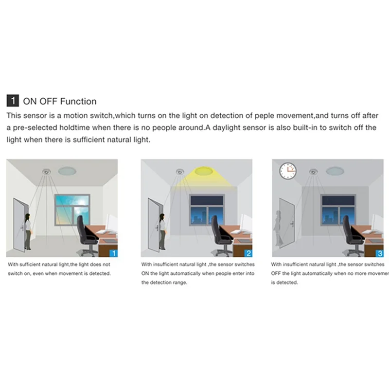 B28C-3X 3-12M 360 Degree Ceiling Occupancy Sensor Motion Sensor Light Switch High Sensitive PIR Motion Sensor Switch
B28C-3X 3-12M 360 Degree Ceiling Occupancy Sensor Motion Sensor Light Switch High Sensitive PIR Motion Sensor Switch