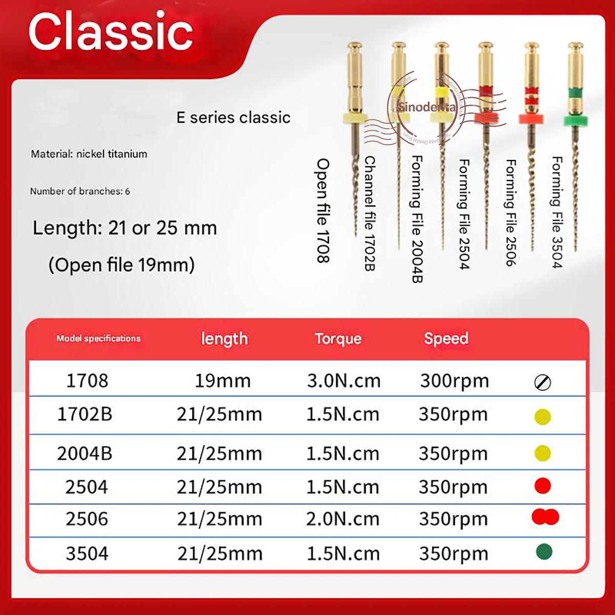 3 Plates=18pcs Dental E Series Handpiece-Used Niti Endodontic Files E Series Classic 6-Piece/Plate 21mm 25mm Pack for Endo Used
3 Plates=18pcs Dental E Series Handpiece-Used Niti Endodontic Files E Series Classic 6-Piece/Plate 21mm 25mm Pack for Endo Used