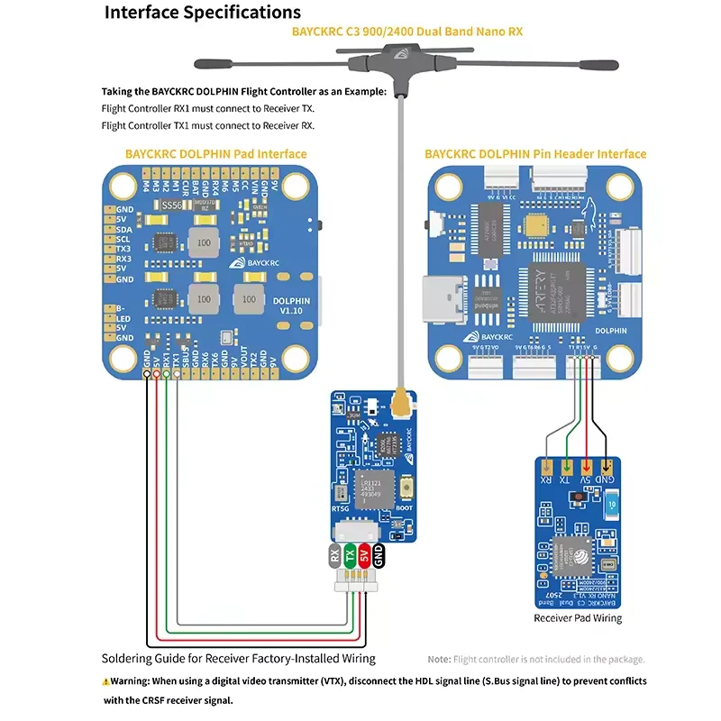 Radiomaster TX12 433Mhz RX ExpressLRS ELRS 360MHZ/500MHz/720MHz/ 915MHz 2.4G RX Suitable for FPV drone and RC Cars RC Accessorie
Radiomaster TX12 433Mhz RX ExpressLRS ELRS 360MHZ/500MHz/720MHz/ 915MHz 2.4G RX Suitable for FPV drone and RC Cars RC Accessorie