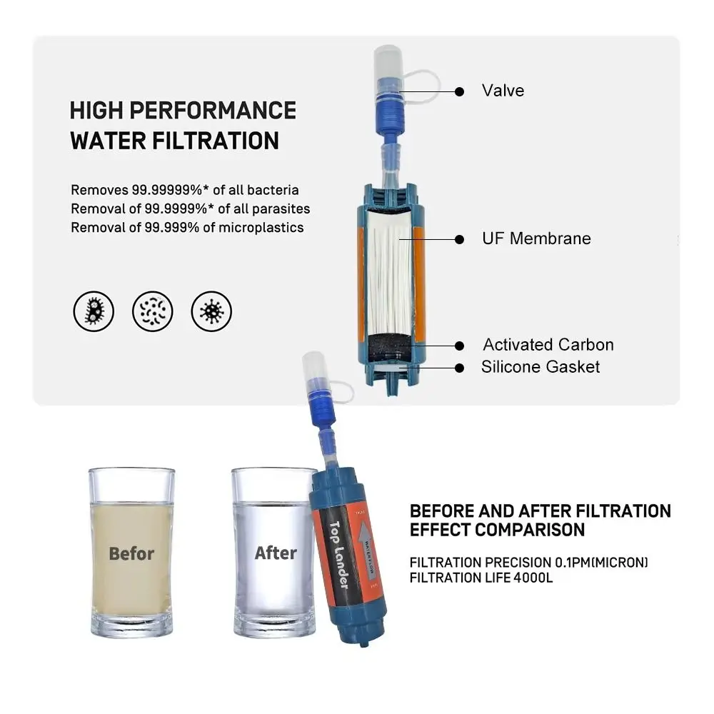 Mini Mini Water Filter Straw Straw Direct Drinking Purification Water Filter Portable Survival Drinking Water Filtering Straw
Mini Mini Water Filter Straw Straw Direct Drinking Purification Water Filter Portable Survival Drinking Water Filtering Straw