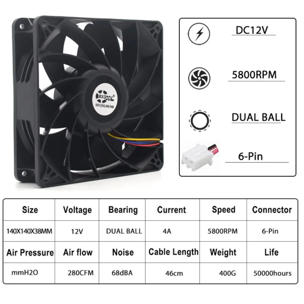SXDOOL 280CFM Вентилятор 140 мм Dual Ball 12 В 4A 140x38 мм Большой воздушный поток Охлаждение 14038 14 см 6-контактный высокий давление ветра для майнера графического процессора
SXDOOL 280CFM Вентилятор 140 мм Dual Ball 12 В 4A 140x38 мм Большой воздушный поток Охлаждение 14038 14 см 6-контактный высокий давление ветра для майнера графического процессора