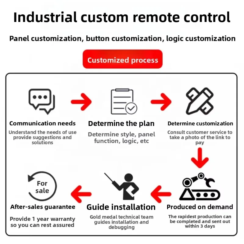 High Strength Wireless Intelligent Remote Control For Crane Lifting Vehicles 4 Buttons Rechargeable Battery 100m Range
High Strength Wireless Intelligent Remote Control For Crane Lifting Vehicles 4 Buttons Rechargeable Battery 100m Range