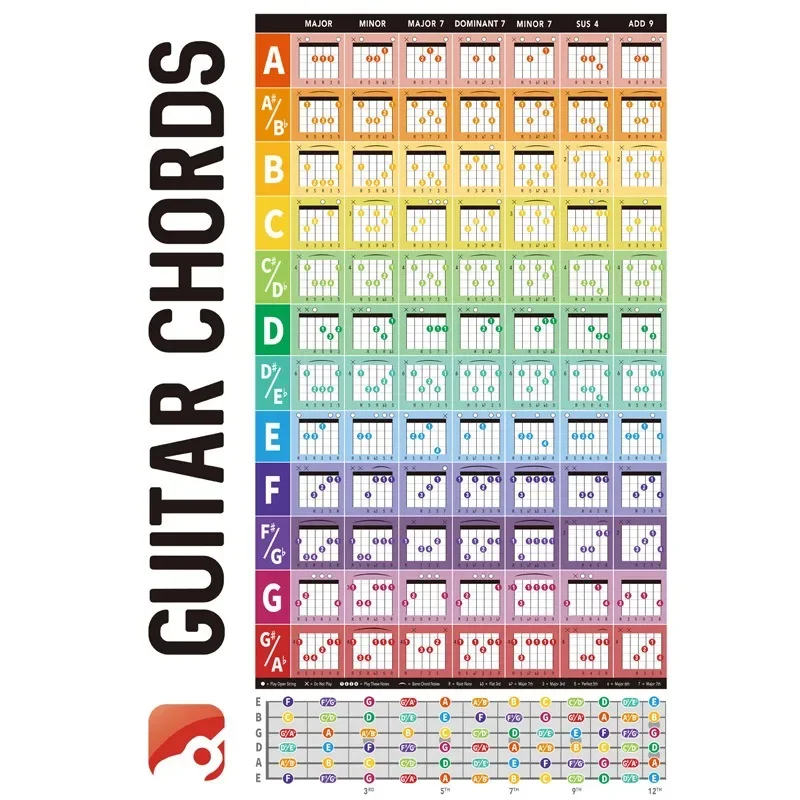 560x400x1MM Guitar Finger Chart Copperplate Chord Sheet Guitar Chord Chart Guitar Chord Chart
560x400x1MM Guitar Finger Chart Copperplate Chord Sheet Guitar Chord Chart Guitar Chord Chart
