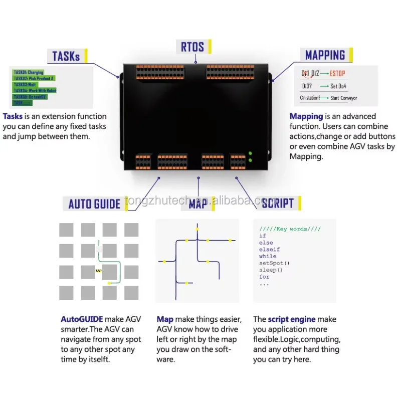 2026unique TZBOT TZC-MST-FX200D-A Controller for Commanding the AGV
2026unique TZBOT TZC-MST-FX200D-A Controller for Commanding the AGV