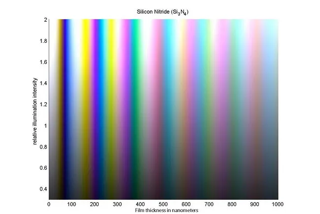 Silicon nitride wafers: 100nm, 150nm, 200nm, 50nm, 500nm, 300nm films available.
Silicon nitride wafers: 100nm, 150nm, 200nm, 50nm, 500nm, 300nm films available.