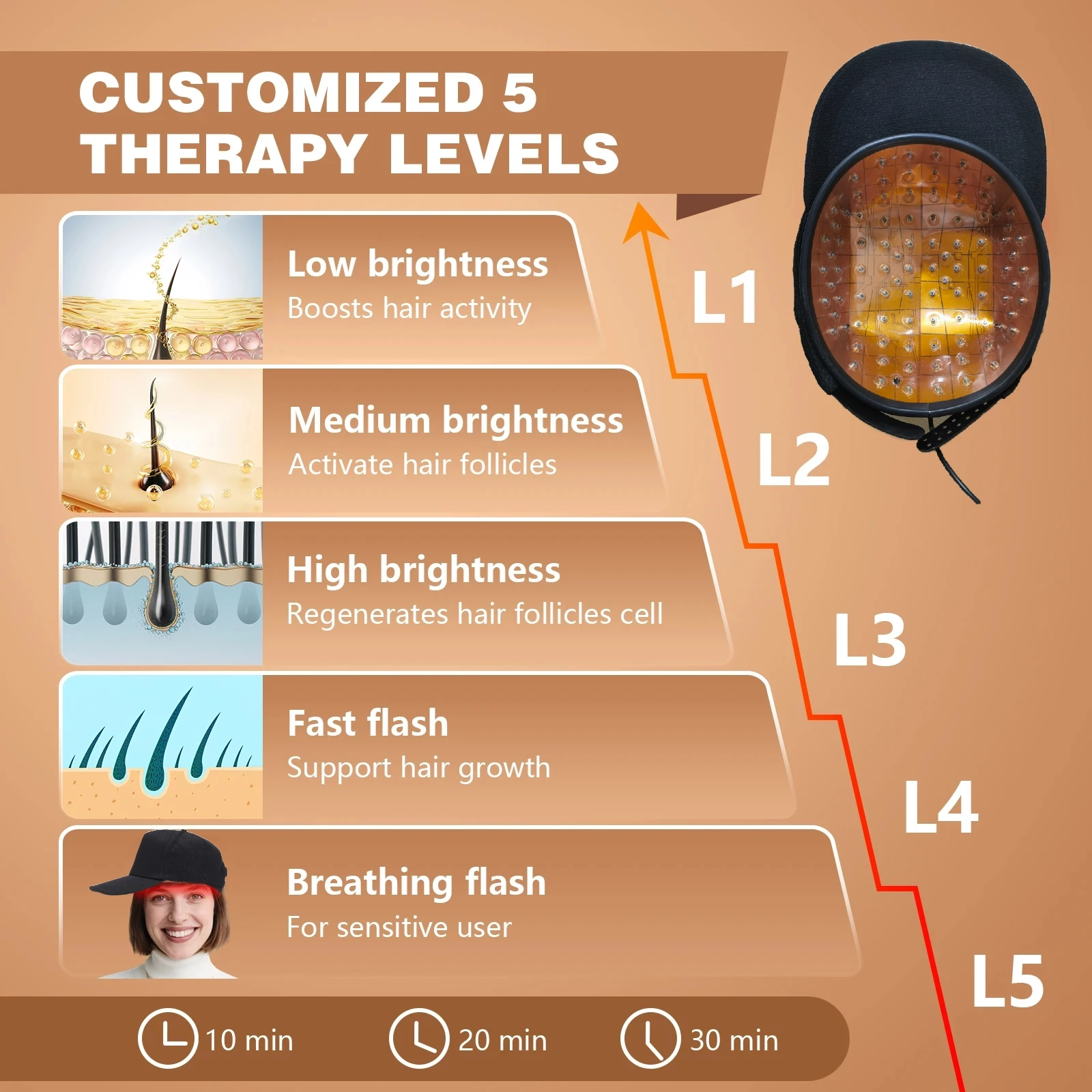 NEW Laser Red Light Hair Growth Cap 96 Diodes Health Light Anti Hair Loss Scalp Relax Heating Promotes Scalp Metabolism
NEW Laser Red Light Hair Growth Cap 96 Diodes Health Light Anti Hair Loss Scalp Relax Heating Promotes Scalp Metabolism