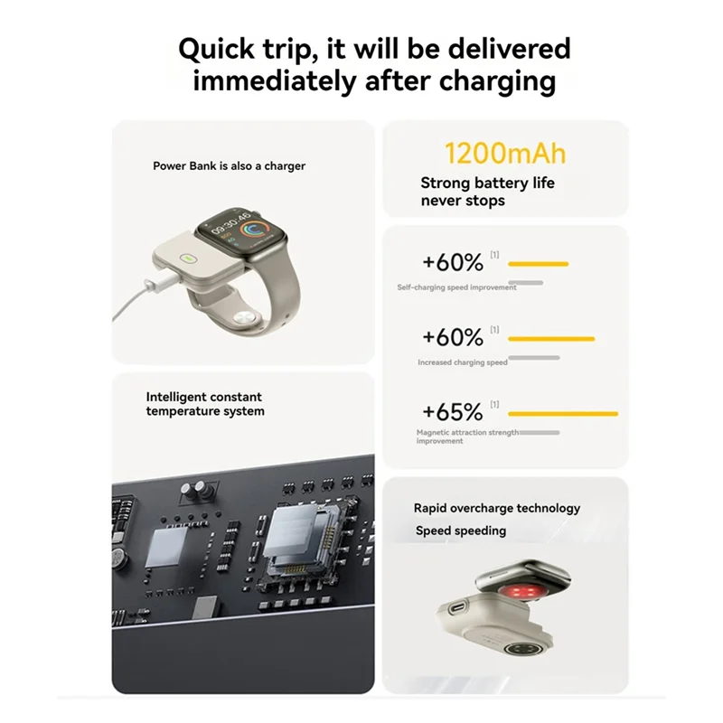 GO-For Watch Portable Wireless Charger, 1200Mah Outdoor Mobile Power Device, For Iwatch Fast Charging Case
GO-For Watch Portable Wireless Charger, 1200Mah Outdoor Mobile Power Device, For Iwatch Fast Charging Case