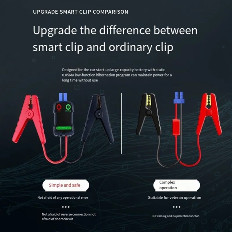Автомобильная перемычка, зажим для кабеля, аварийный автомобильный аккумулятор, интеллектуальные зажимы типа «крокодил», красно-черные зажимы для Jumpstarter 12 В 
Автомобильная перемычка, зажим для кабеля, аварийный автомобильный аккумулятор, интеллектуальные зажимы типа «крокодил», красно-черные зажимы для Jumpstarter 12 В