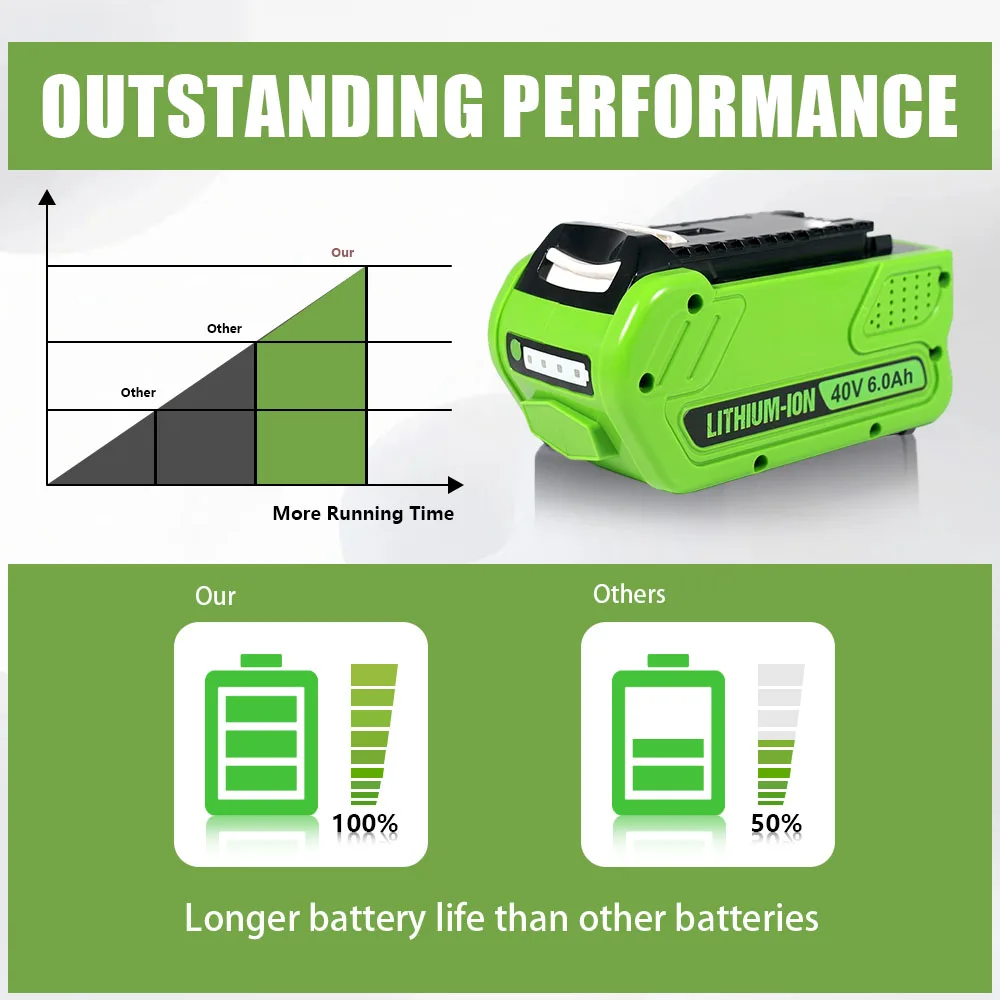 For GreenWorks 40V 3Ah 2.5Ah Rechargeable lithium Battery 18650 29462 29472 29282 G-MAX GMAX Lawn Mower Power Tools Battery
For GreenWorks 40V 3Ah 2.5Ah Rechargeable lithium Battery 18650 29462 29472 29282 G-MAX GMAX Lawn Mower Power Tools Battery