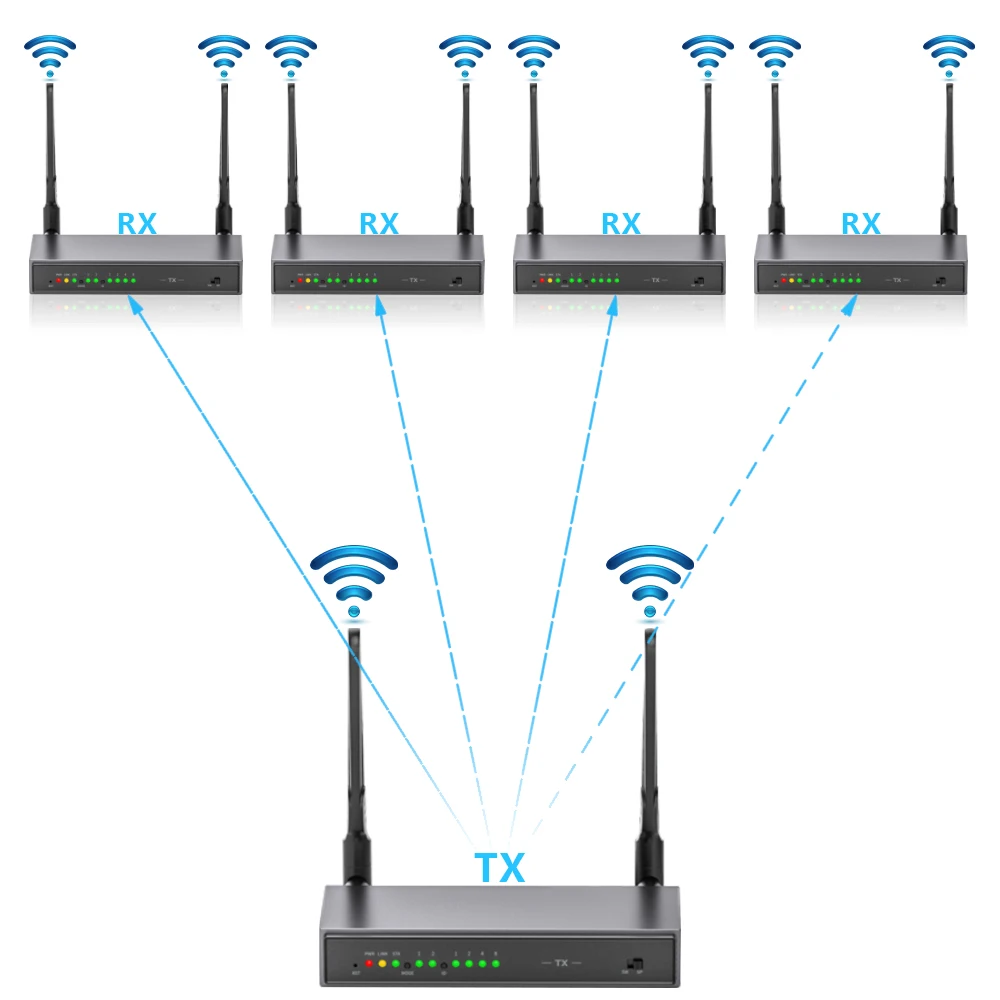 Full HD 1080P Video KVM IR Control Support Multiple RX HD Wireless Video Audio Transmitter and Receiver USB Extender Kit
Full HD 1080P Video KVM IR Control Support Multiple RX HD Wireless Video Audio Transmitter and Receiver USB Extender Kit