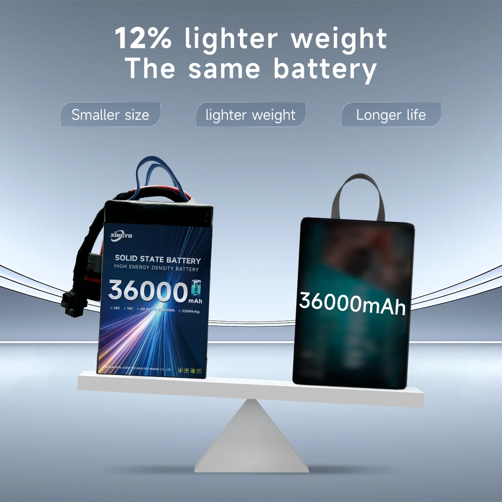 Factory Wholesale Price 24s 36000mah 88.8v 3196.8wh 330wh/kg 10c Solid State Drone Battery
Factory Wholesale Price 24s 36000mah 88.8v 3196.8wh 330wh/kg 10c Solid State Drone Battery