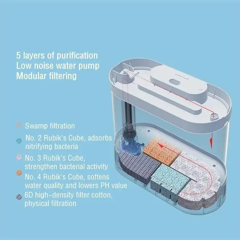 Умный аквариум с экологическим нижним фильтром, настольный аквариум для рыб
Умный аквариум с экологическим нижним фильтром, настольный аквариум для рыб