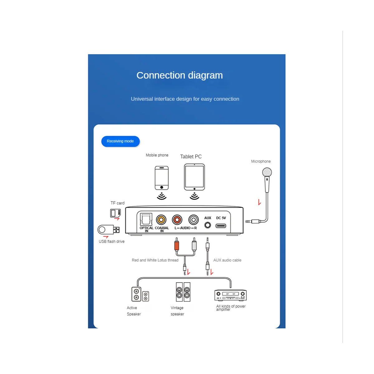 Bluetooth-адаптер для оптического волокна, Bluetooth-приемник, передатчик Bluetooth 5,1, аудиоадаптер
Bluetooth-адаптер для оптического волокна, Bluetooth-приемник, передатчик Bluetooth 5,1, аудиоадаптер