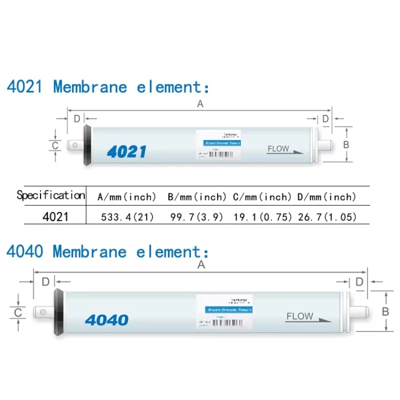 Reverse Osmosis Membrane 4040/8040 Industrial ULP 0.0001um 250L/Hour CE Certified
Reverse Osmosis Membrane 4040/8040 Industrial ULP 0.0001um 250L/Hour CE Certified
