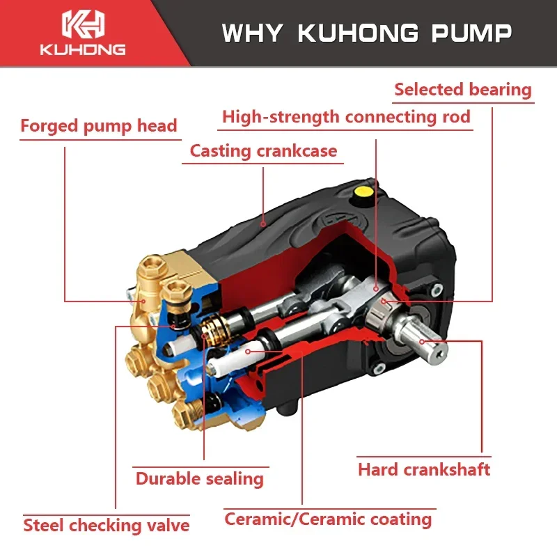 KUHONG RGP70.15N Насос для мойки высокого давления Насос для мойки высокого давления Насос для мойки автомобилей
KUHONG RGP70.15N Насос для мойки высокого давления Насос для мойки высокого давления Насос для мойки автомобилей