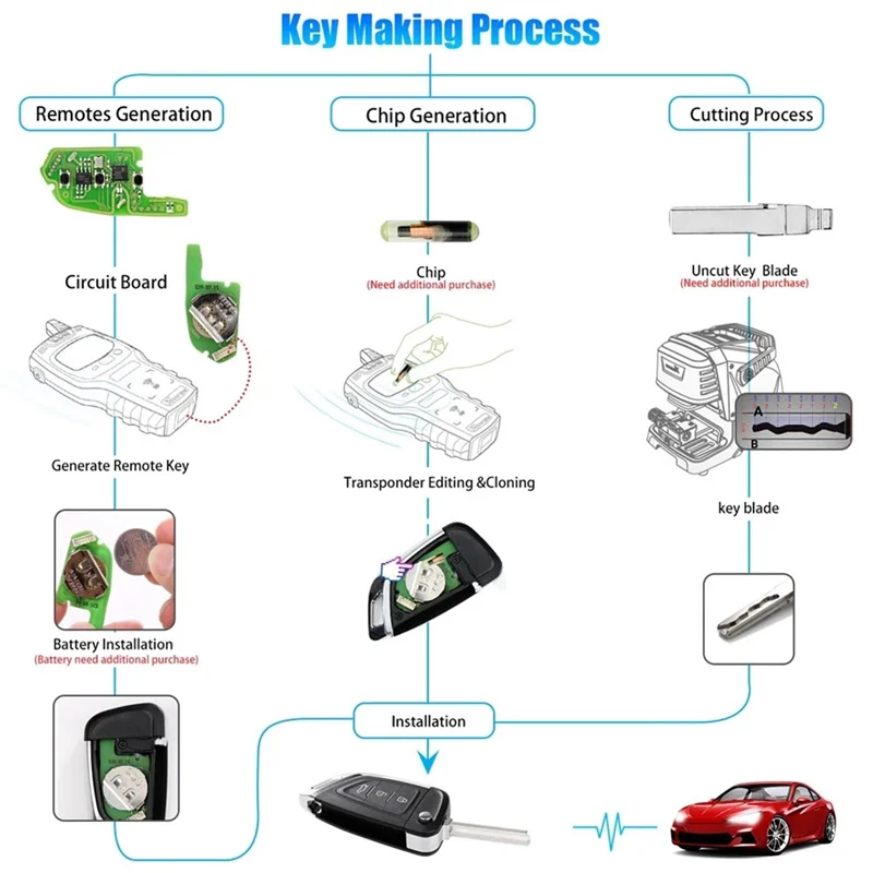 AC34-For Xhorse XKKF03EN Universal Wire Remote Key Fob 3 Button For Lexus Style For VVDI Key Tool
AC34-For Xhorse XKKF03EN Universal Wire Remote Key Fob 3 Button For Lexus Style For VVDI Key Tool