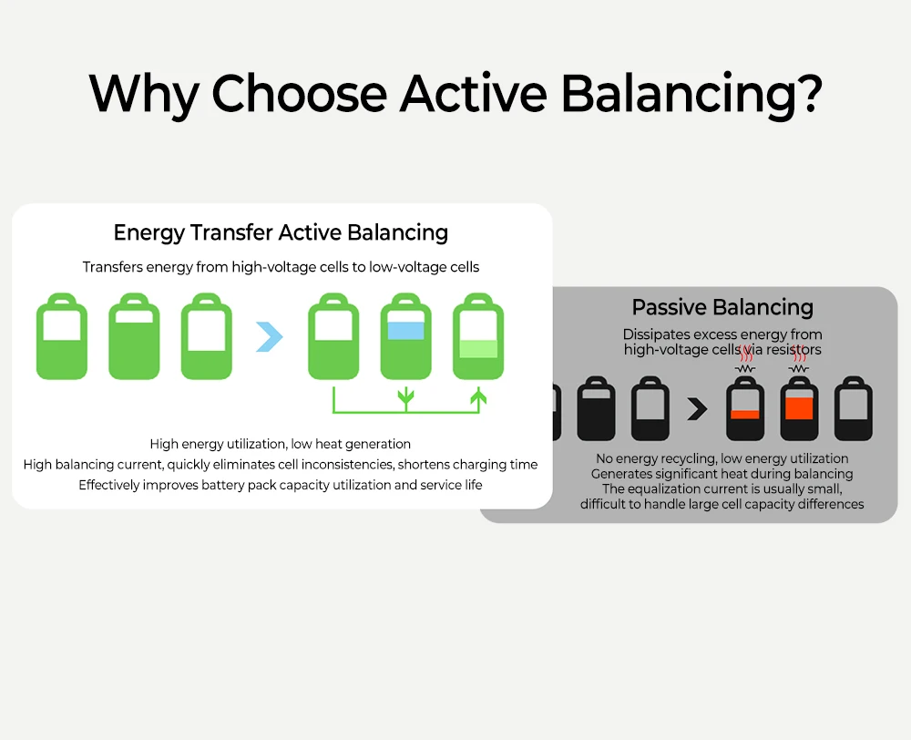 ISDT BL8 Smart Battery Monitor with Active Balancing, High-Precision ADC Plug & Play up to 8 Battery Strings APP Control
ISDT BL8 Smart Battery Monitor with Active Balancing, High-Precision ADC Plug & Play up to 8 Battery Strings APP Control
