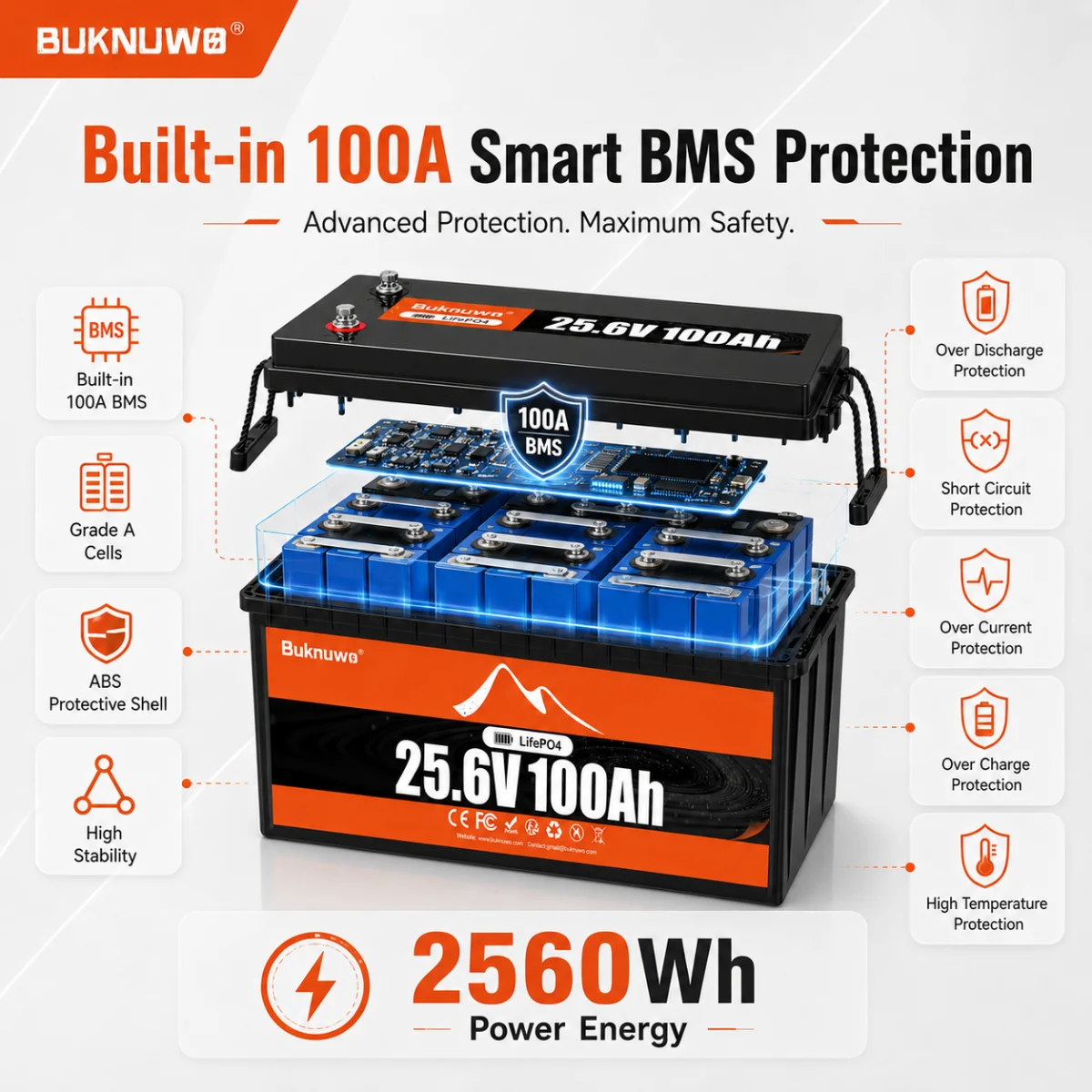 BUKNUWO 24V/25.6V 100Ah LiFePO4 Battery, Built-in 100A BMS Protection, 2560Wh Deep Cycle Lithium Battery for RV Solar Marine Off-Grid
BUKNUWO 24V/25.6V 100Ah LiFePO4 Battery, Built-in 100A BMS Protection, 2560Wh Deep Cycle Lithium Battery for RV Solar Marine Off-Grid