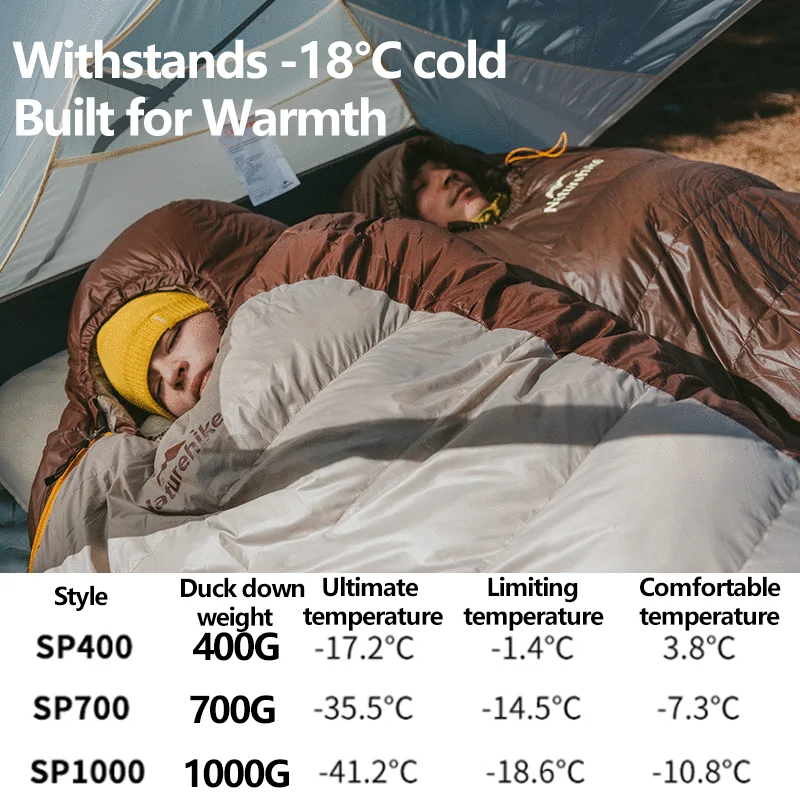 Naturehike Winter Sleeping Bag SnowBird 20D Mummy Ultralight Duck Down Sleeping Bag Portable Hiking Outdoor Camping Sleeping Bag
Naturehike Winter Sleeping Bag SnowBird 20D Mummy Ultralight Duck Down Sleeping Bag Portable Hiking Outdoor Camping Sleeping Bag