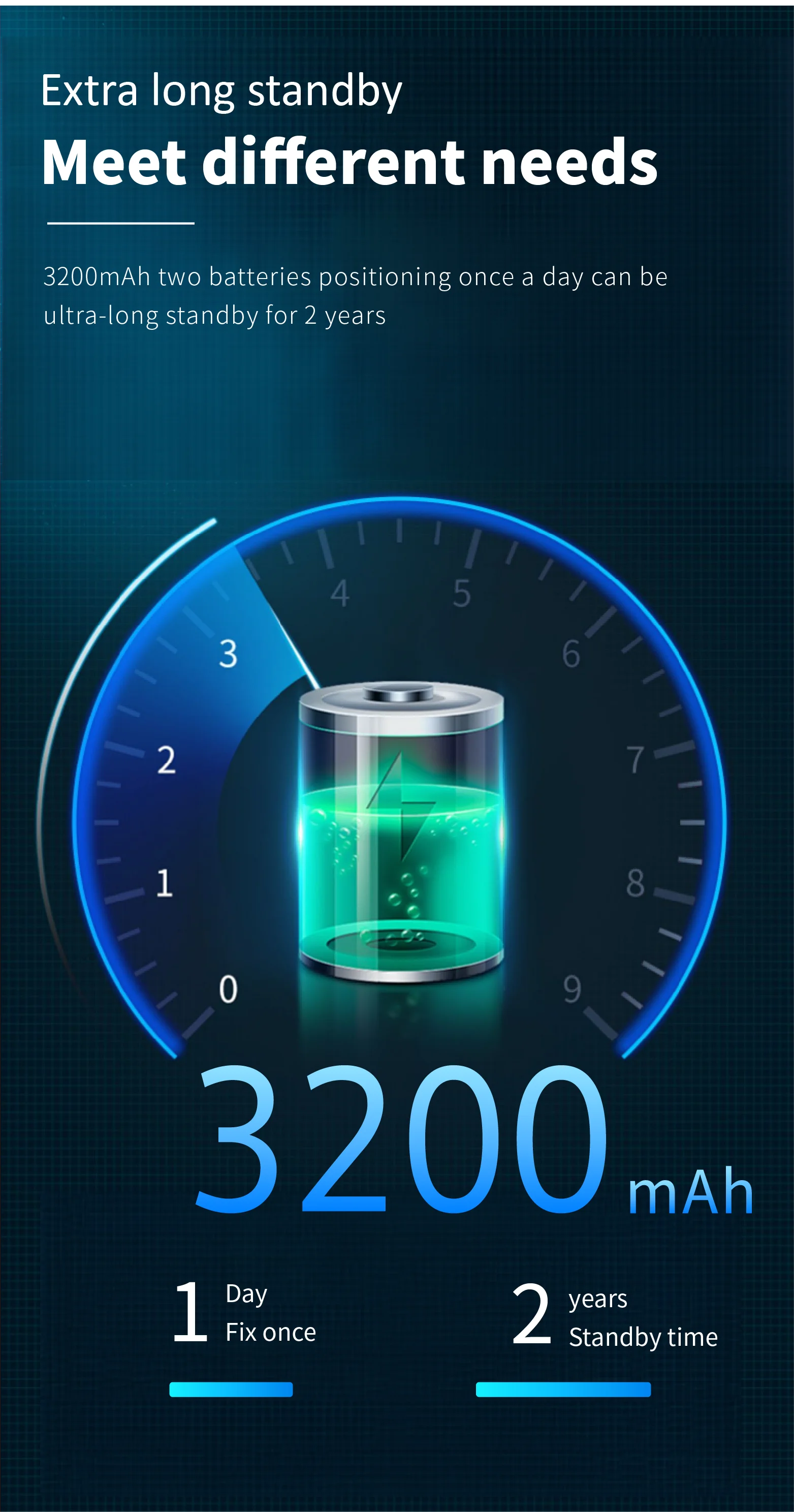 ZOOBII Q11 3200 мАч с длительным сроком службы батареи 4G GPS трекер сильный магнит водонепроницаемый беспроводной магнитный контейнер активый автомобиль GPS LBS ПК 
ZOOBII Q11 3200 мАч с длительным сроком службы батареи 4G GPS трекер сильный магнит водонепроницаемый беспроводной магнитный контейнер активый автомобиль GPS LBS ПК