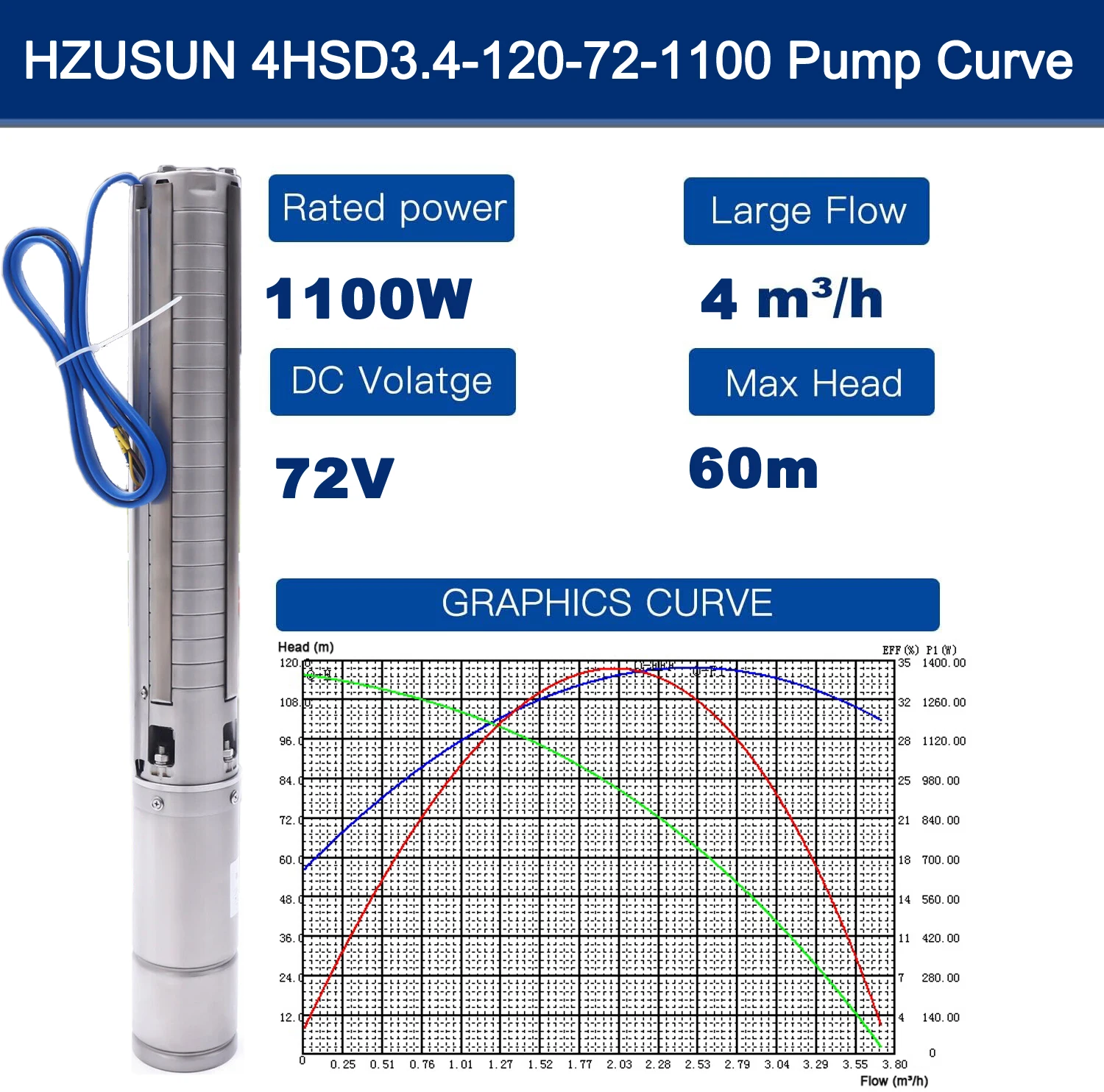 DC 72V Stainless Steel Impeller Off Grid Solar Pump for Farm Village 4'' 1100W 80M Solar Panel Operated Submersible Water Pumps
DC 72V Stainless Steel Impeller Off Grid Solar Pump for Farm Village 4'' 1100W 80M Solar Panel Operated Submersible Water Pumps