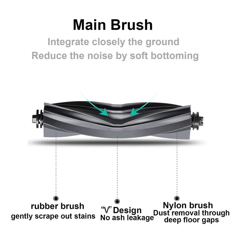 Filter Dust Bags For Dreame L10s Ultra,S10 Pro,For Mijia Omni X10+,Robot Vacuum Cleaner Parts Mop Main Side Brush-AA26
Filter Dust Bags For Dreame L10s Ultra,S10 Pro,For Mijia Omni X10+,Robot Vacuum Cleaner Parts Mop Main Side Brush-AA26