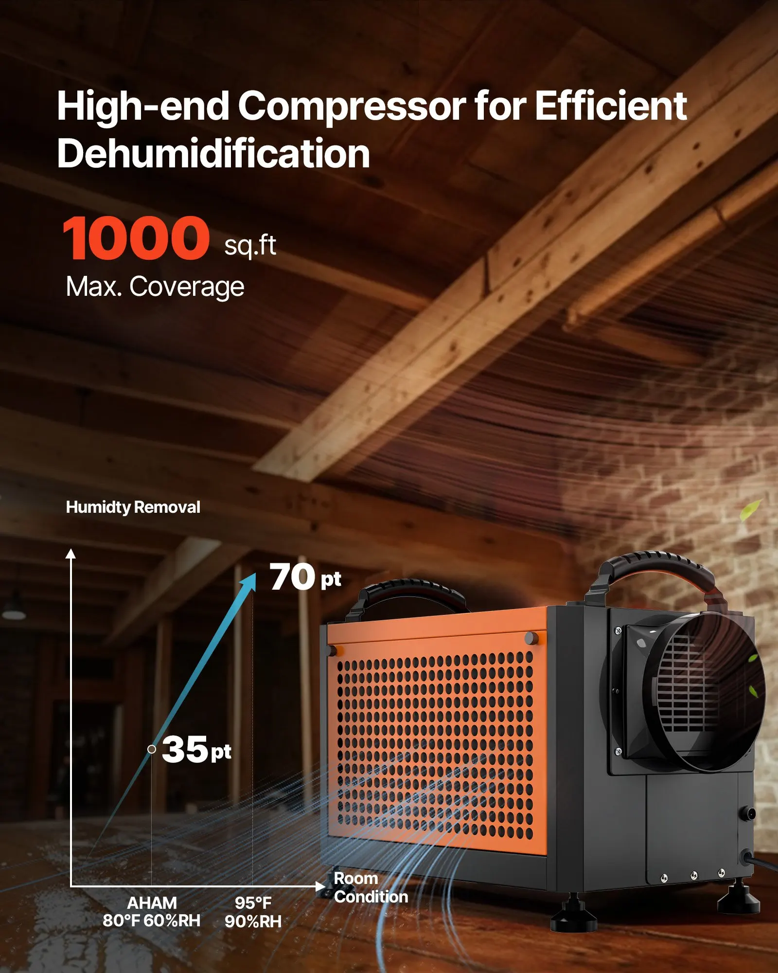 70 Pints Commercial Dehumidifier With Pump, Portable Crawl Space Dehumidifiers For Basement Storage Room Industrial, Auto
70 Pints Commercial Dehumidifier With Pump, Portable Crawl Space Dehumidifiers For Basement Storage Room Industrial, Auto