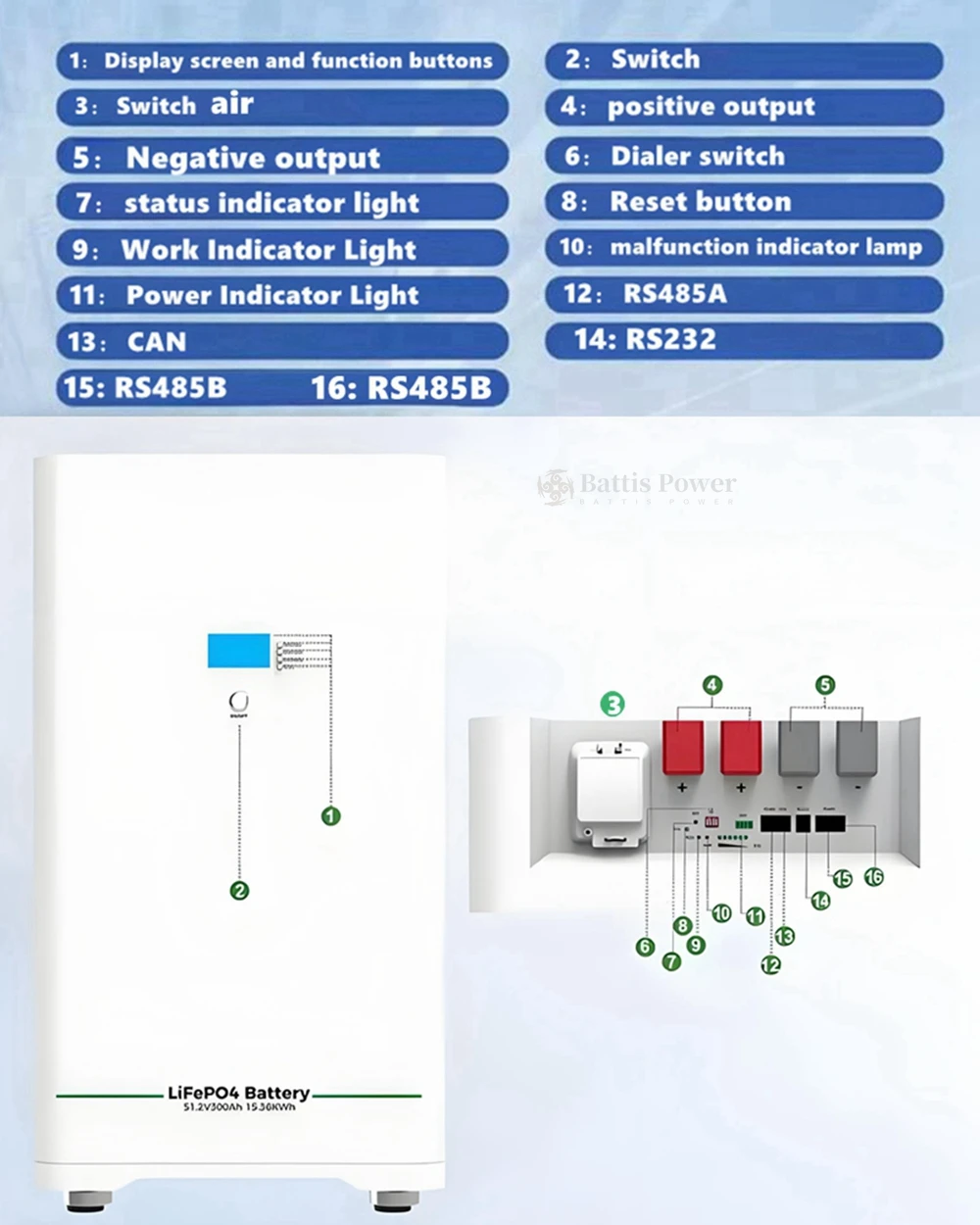 25.6V/51.2V 300Ah 200Ah solar cell: long cycle life, high buyer repurchase rate!24V 48V dual specifications are selling well!
25.6V/51.2V 300Ah 200Ah solar cell: long cycle life, high buyer repurchase rate!24V 48V dual specifications are selling well!