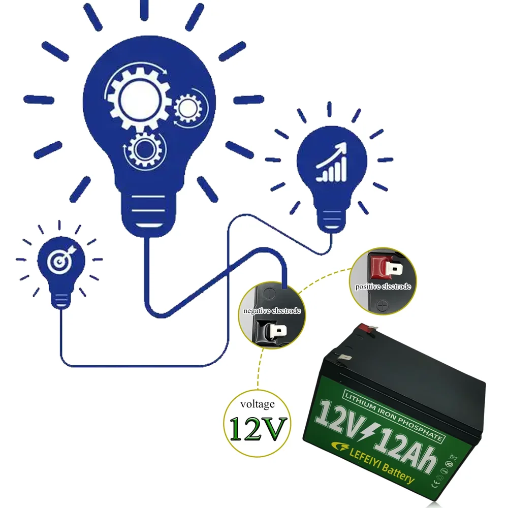 12V 12Ah lithium battery pack, used as a power source for electric vehicles, solar street lights, and other devices
12V 12Ah lithium battery pack, used as a power source for electric vehicles, solar street lights, and other devices