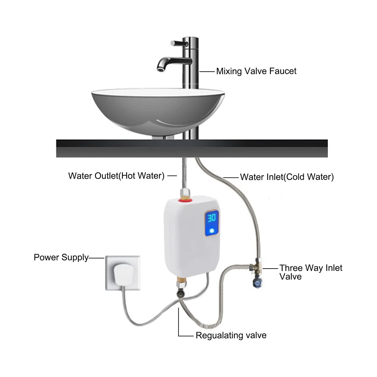 Water Heater Tankless Water Heater, 3000W Wall-Mounted Instant Hot Water Heater with LED for Daily Washing, US Plug (Red)
Water Heater Tankless Water Heater, 3000W Wall-Mounted Instant Hot Water Heater with LED for Daily Washing, US Plug (Red)