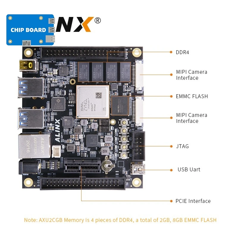 ALINX AXU2CGB: Xilinx Zynq UltraScale+ MPSoC ZU2CG FPGA Development Board Vitis-AI DPU 2GB DDR4 8GB EMMC
ALINX AXU2CGB: Xilinx Zynq UltraScale+ MPSoC ZU2CG FPGA Development Board Vitis-AI DPU 2GB DDR4 8GB EMMC