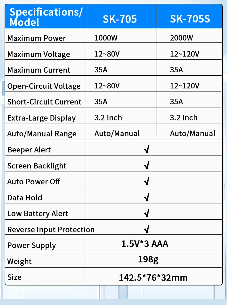 SNAKOL SK-705 Solar Meter & Tracker Multimeter Photovoltaic Tester Supports Open Circuit Voltage Short Circuit Current Test
SNAKOL SK-705 Solar Meter & Tracker Multimeter Photovoltaic Tester Supports Open Circuit Voltage Short Circuit Current Test
