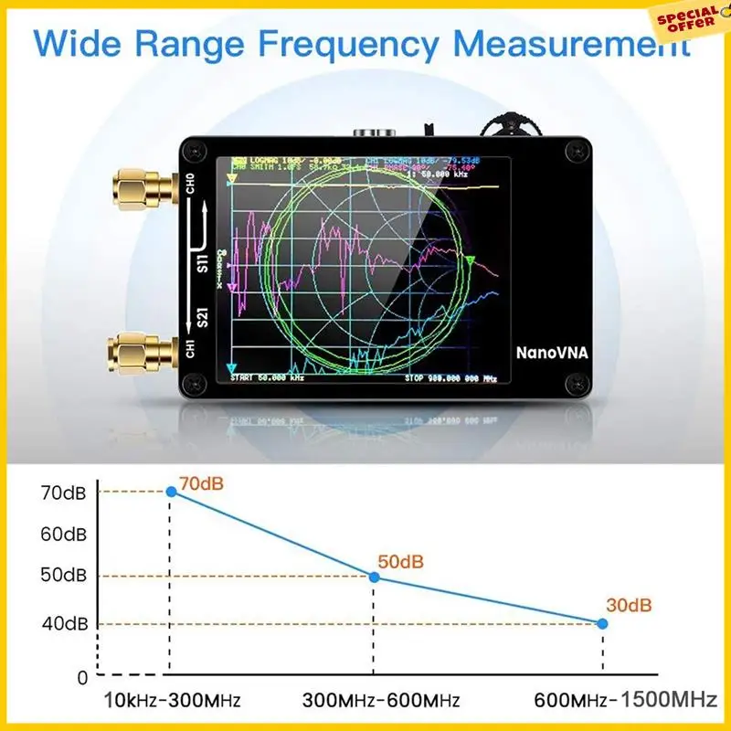 A25P 2023 Новый векторный сетевой антенный анализатор Nanovna-H 10 кГц-1,5 ГГц MF VHF UHF тестер спектра слота
A25P 2023 Новый векторный сетевой антенный анализатор Nanovna-H 10 кГц-1,5 ГГц MF VHF UHF тестер спектра слота
