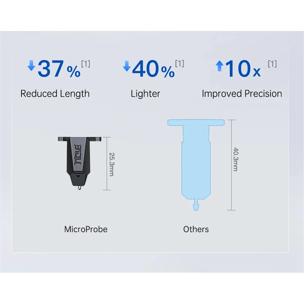 Комплект датчиков автоматического выравнивания MicroProbe с самым высоким рейтингом и кронштейном Ender3 
Комплект датчиков автоматического выравнивания MicroProbe с самым высоким рейтингом и кронштейном Ender3