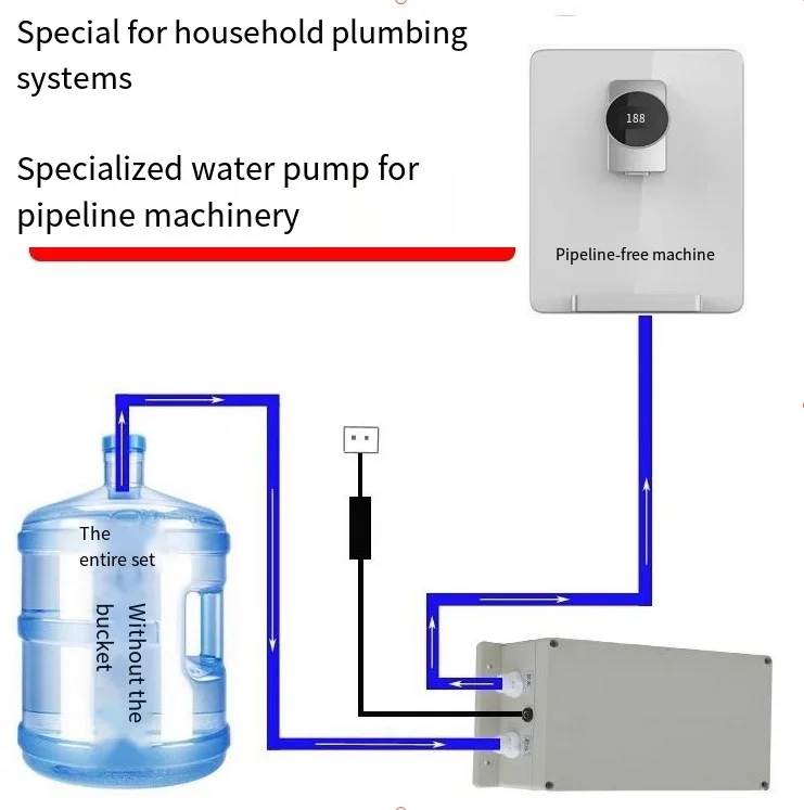 Household pipeline machine dedicated self-priming water pump, water dispenser for bottled water, water pumping device
Household pipeline machine dedicated self-priming water pump, water dispenser for bottled water, water pumping device