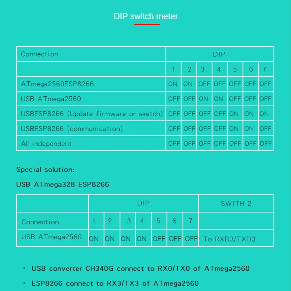 HFES Mega2560 + Wifi R3 Atmega2560+ESP8266 32Mb Memory USB-TTL CH340 Compatible For Arduino Mega Nodemcu For Wemos MEGA 2560
HFES Mega2560 + Wifi R3 Atmega2560+ESP8266 32Mb Memory USB-TTL CH340 Compatible For Arduino Mega Nodemcu For Wemos MEGA 2560