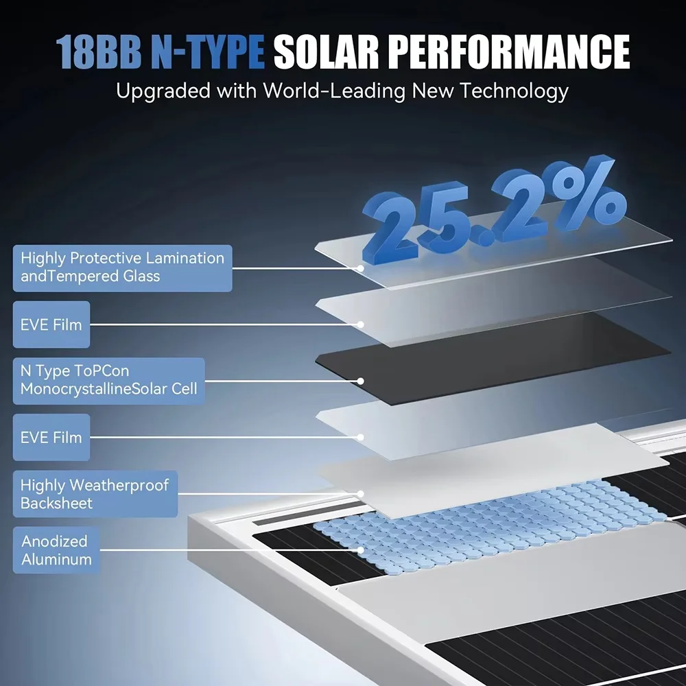 RVPOZWER 200W/400W/800W Rigid Solar Panels 18BB N-Type Mono Cells High Efficiency PV Power for Home RV Charge Outdoor Off-Grid
RVPOZWER 200W/400W/800W Rigid Solar Panels 18BB N-Type Mono Cells High Efficiency PV Power for Home RV Charge Outdoor Off-Grid