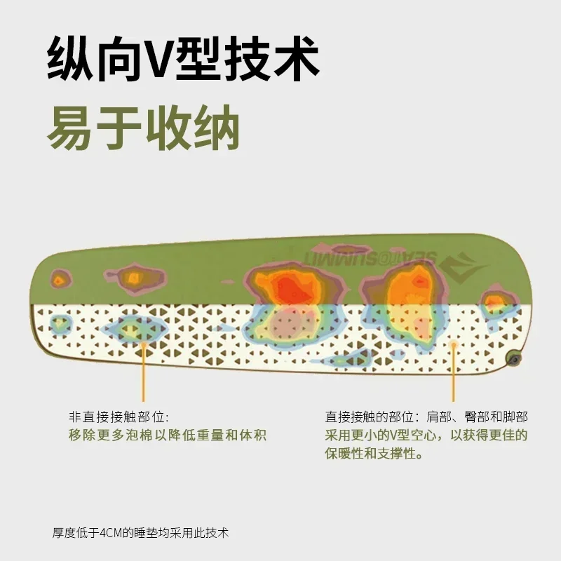 Seatsumit automatic inflatable sleeping mat mattress, outdoor camping car moisture-proof pad 
Seatsumit automatic inflatable sleeping mat mattress, outdoor camping car moisture-proof pad