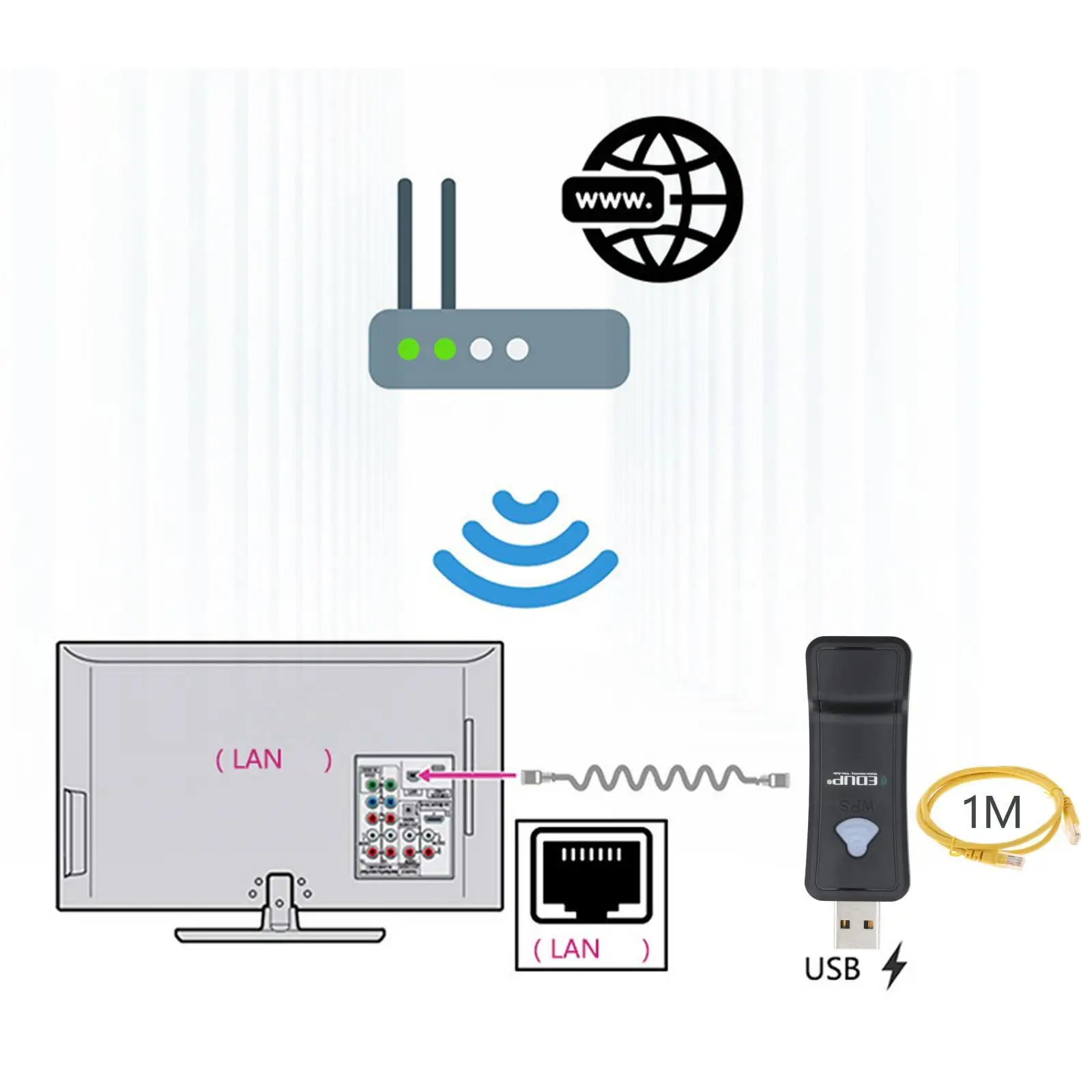 USB-адаптер Wi-Fi с кабелем Ethernet 1 м, портативный, миниатюрный, с питанием от USB, для телевизора
USB-адаптер Wi-Fi с кабелем Ethernet 1 м, портативный, миниатюрный, с питанием от USB, для телевизора
