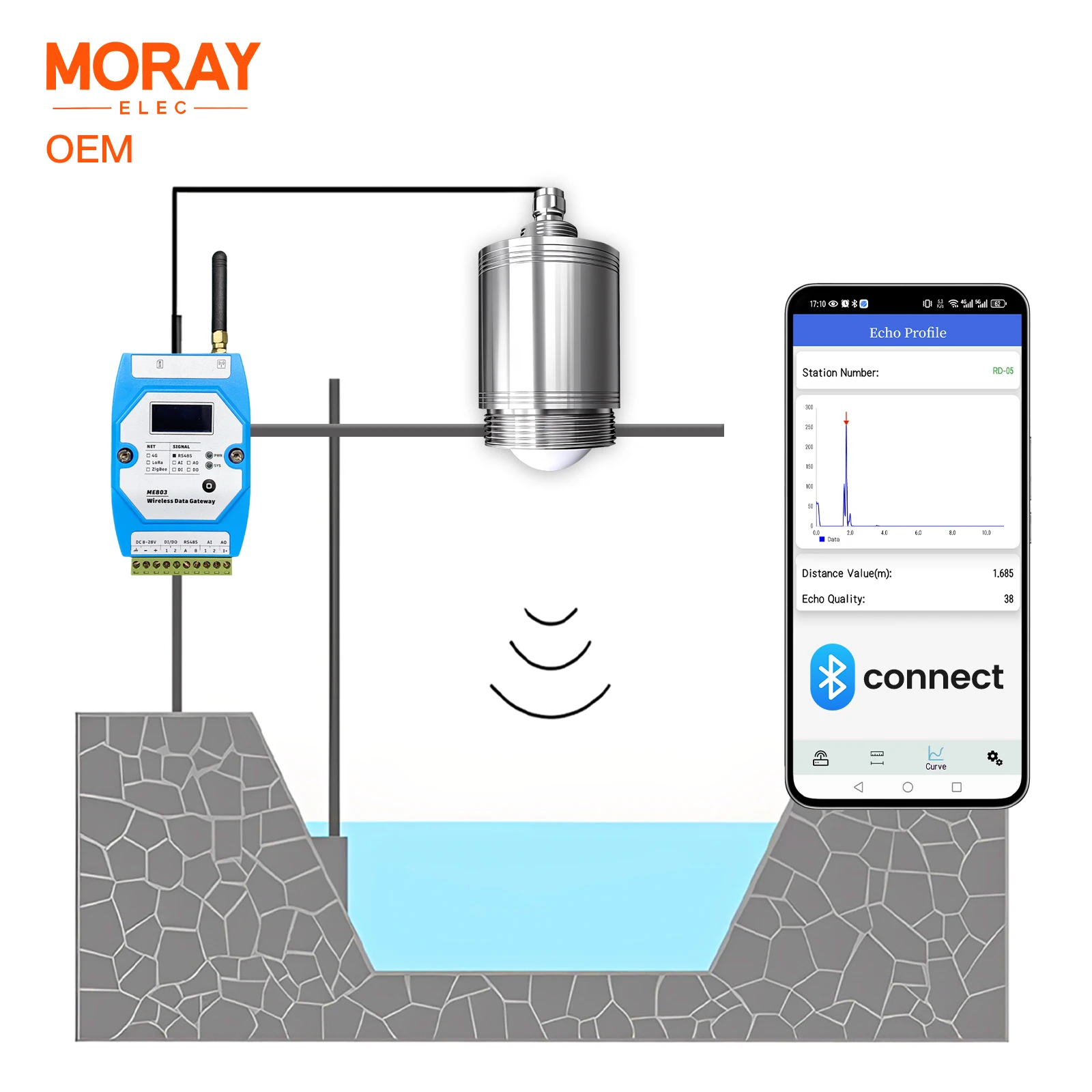Moray ME802S Customize Non-contact Oil Tank Level Transmitter for Oil Fuel Level Sensor 80GHz Radar Level Gauge
Moray ME802S Customize Non-contact Oil Tank Level Transmitter for Oil Fuel Level Sensor 80GHz Radar Level Gauge