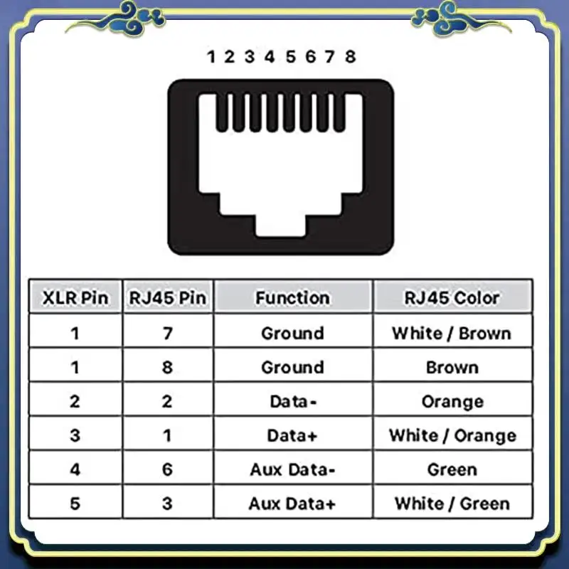 Portable DMX To RJ45 Connector RJ45 Ethernet To 3 Pin XLR DMX Female & Male Adapter Sets (3PIN 10Pair)
Portable DMX To RJ45 Connector RJ45 Ethernet To 3 Pin XLR DMX Female & Male Adapter Sets (3PIN 10Pair)