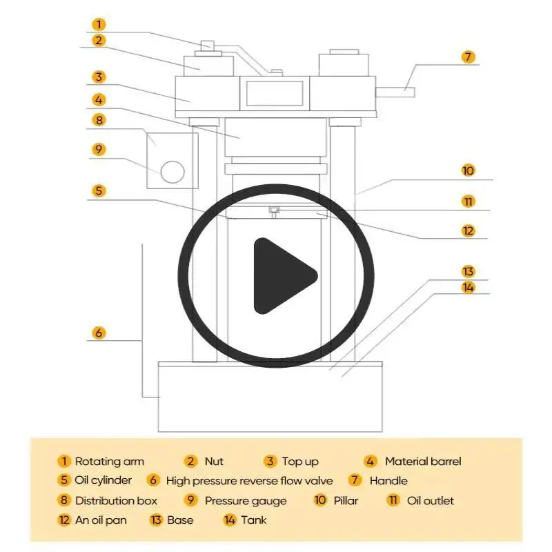 South Africa's Cold Press Extractor Filling Machine For Small Oil Packages Peanut, Rapeseed Oil, Flax, Sesame
South Africa's Cold Press Extractor Filling Machine For Small Oil Packages Peanut, Rapeseed Oil, Flax, Sesame