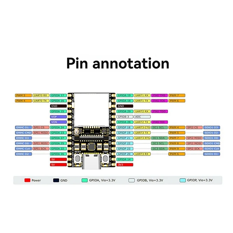 Durable-Licheerv Nano WIFI+Ethernet Development Board WIFI6 BT5 RISCV Linux Open Source Module For Raspberry Pi 22 Pin Camera,Li
Durable-Licheerv Nano WIFI+Ethernet Development Board WIFI6 BT5 RISCV Linux Open Source Module For Raspberry Pi 22 Pin Camera,Li
