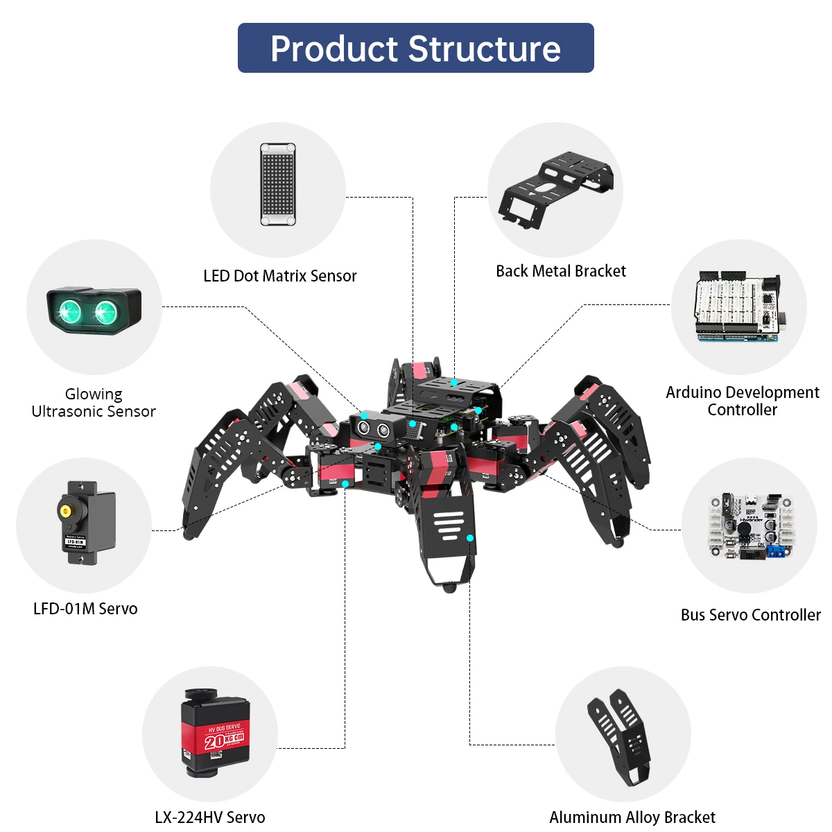 NEW Hiwonder Spiderbot Open Source Programmable Hexapod Bionic Spider Educational Robot Kit with Sensor Expansion Robotic Kits
NEW Hiwonder Spiderbot Open Source Programmable Hexapod Bionic Spider Educational Robot Kit with Sensor Expansion Robotic Kits