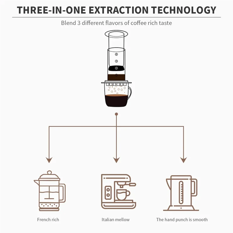 AEE2-Portable French Press Coffee Maker Transparent Espresso Coffee Pot Air Press Coffee Machine With Filters For Aero Press
AEE2-Portable French Press Coffee Maker Transparent Espresso Coffee Pot Air Press Coffee Machine With Filters For Aero Press