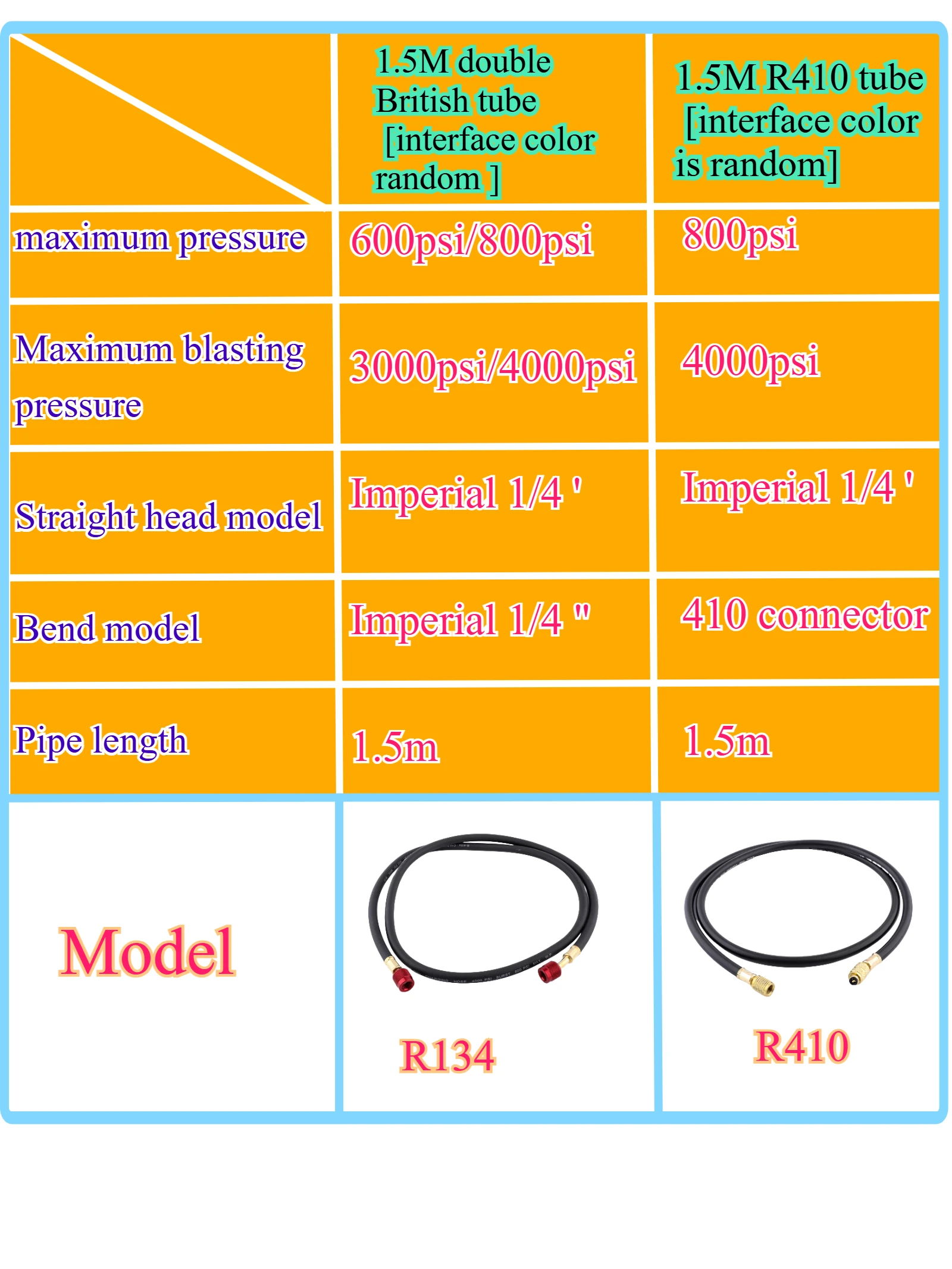 R22/134 Взрывозащищенная трубка высокого давления для заправки жидкости, автомобильная фторная трубка для заправки кондиционера, 4000/3000 фунтов на квадратный дюйм 
R22/134 Взрывозащищенная трубка высокого давления для заправки жидкости, автомобильная фторная трубка для заправки кондиционера, 4000/3000 фунтов на квадратный дюйм