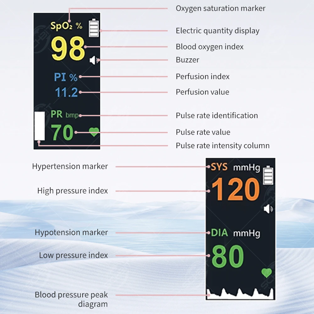Fingertip Oximeter And Sphygmomanometer Can Be Connected To Bluetooth High-definition Screen For Data Display
Fingertip Oximeter And Sphygmomanometer Can Be Connected To Bluetooth High-definition Screen For Data Display