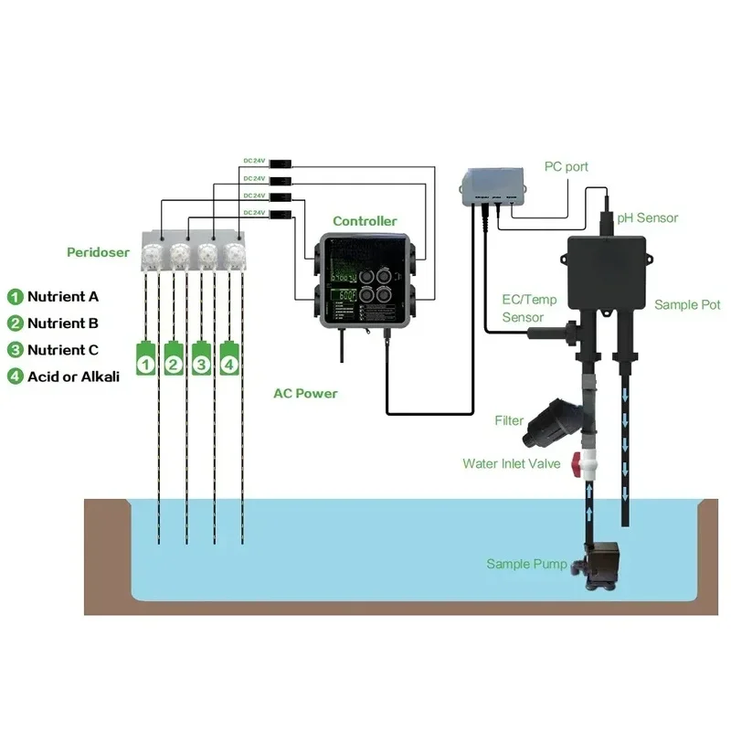 (Sea shipping) For Intelligent Nutrient Solution Controller PHEC-B2 Saves Manual Time, Factory Direct Sales
(Sea shipping) For Intelligent Nutrient Solution Controller PHEC-B2 Saves Manual Time, Factory Direct Sales